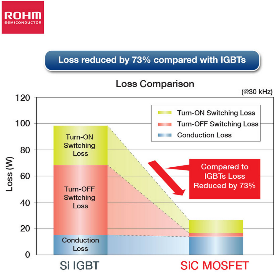 SiC benefits.