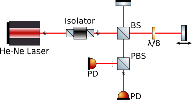 Optical diagram for a Michelson interferometer